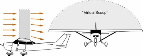 The “virtual scoop” as a visualization tool